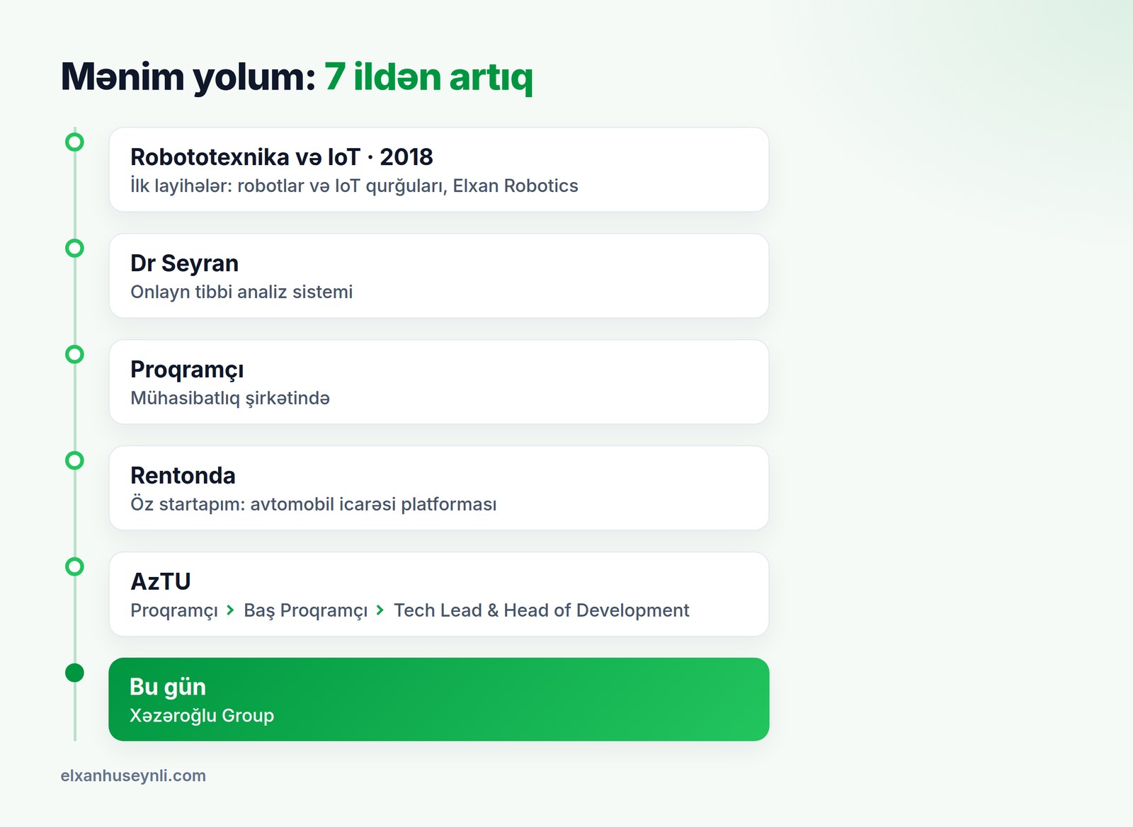 Elxan Hüseynlinin karyera yolu: robototexnika və IoT-dən Xəzəroğlu Group-a