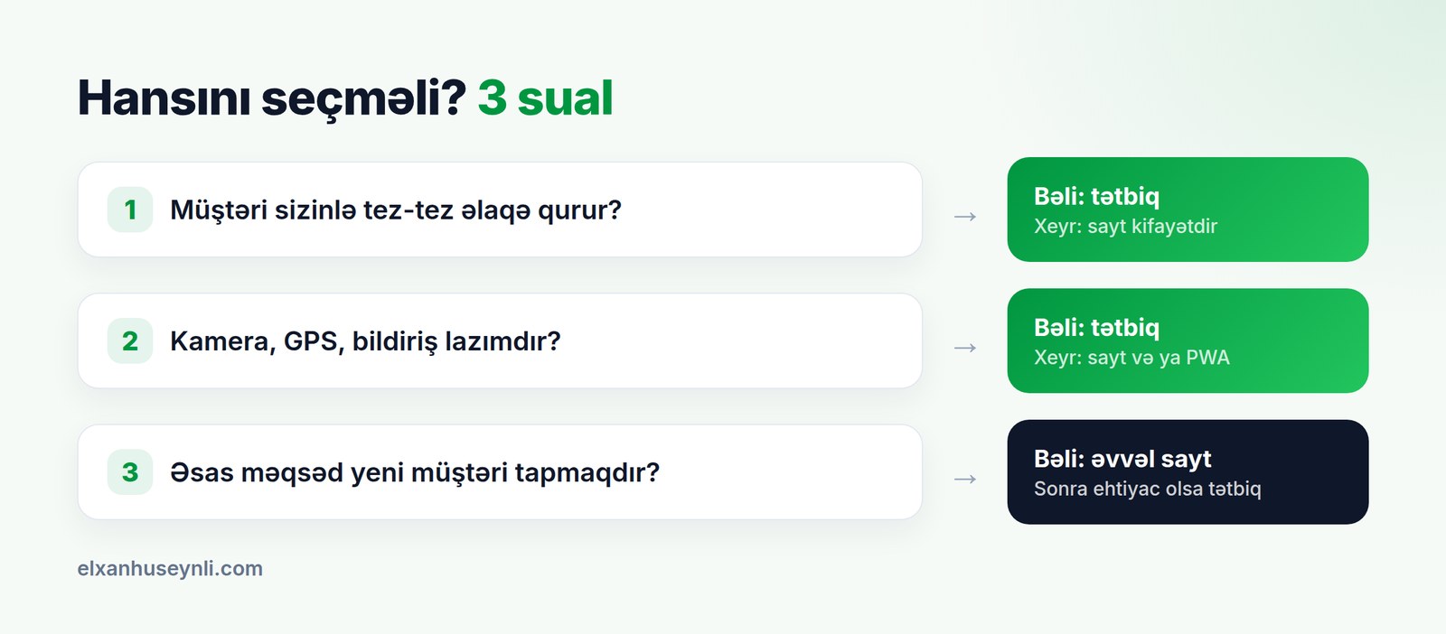 Mobil tətbiq, yoxsa veb sayt: seçim üçün 3 sual